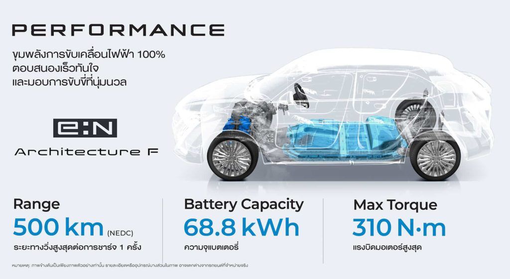 แบตเตอรี่ Honda e:N1